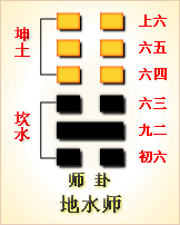 易经第7卦 师卦 ䷆