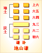 易经第15卦 谦卦 ䷎