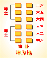 易经第2卦 乾卦䷁